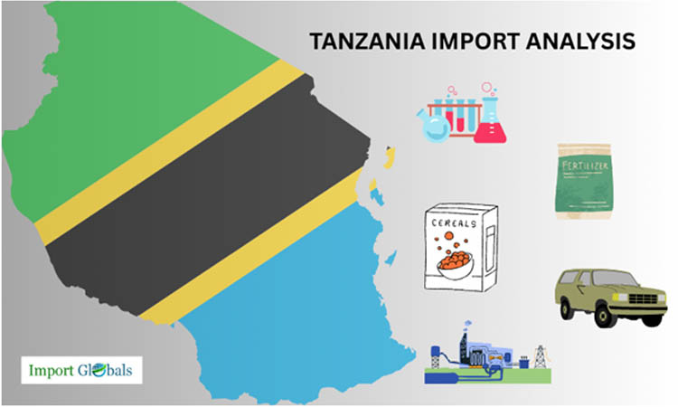 Tanzania Import Data Analysis